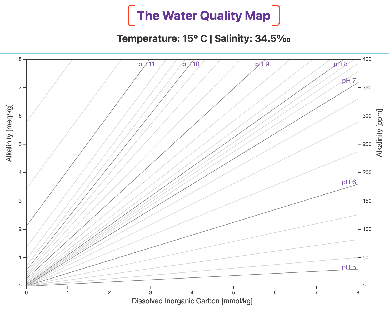 The WQ Map