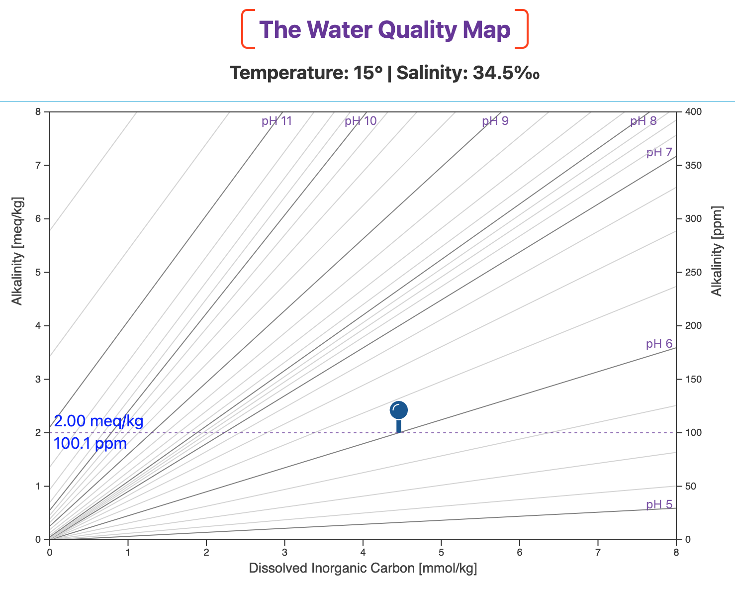 The WQ Map -- initial WP