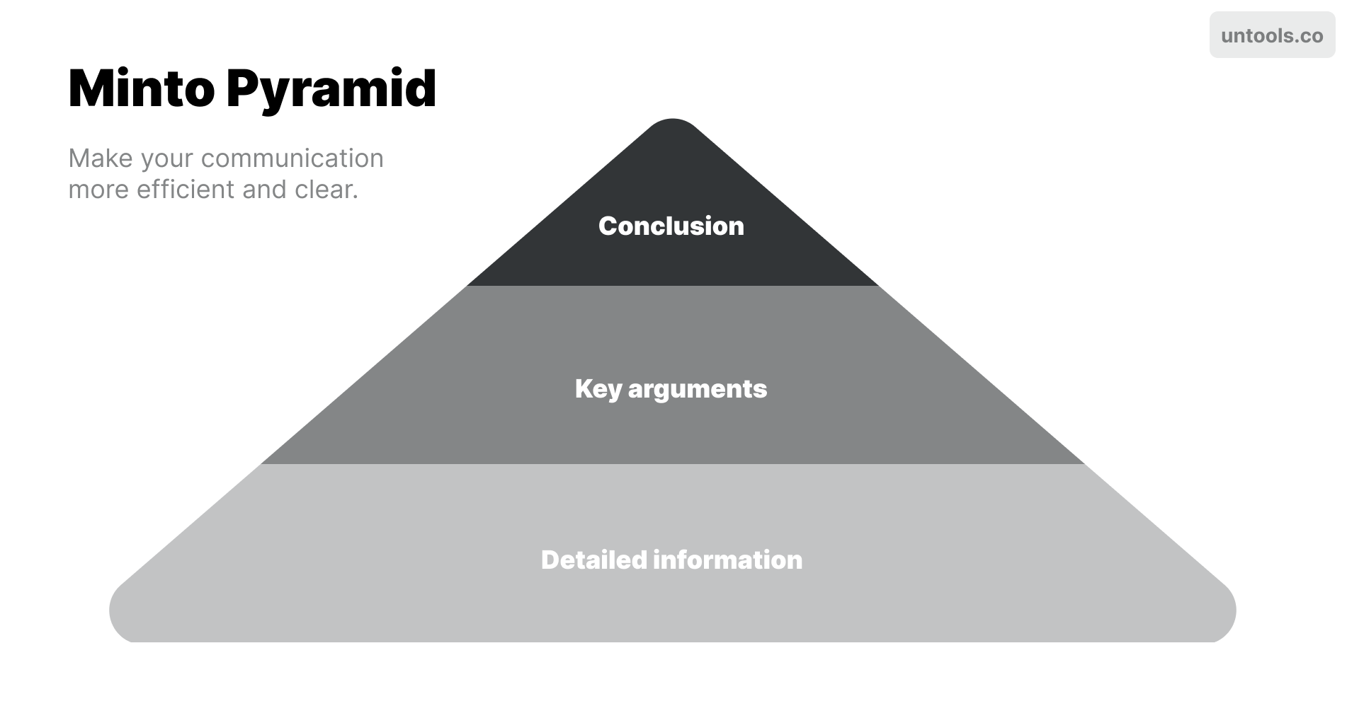 The Minto Pyramid